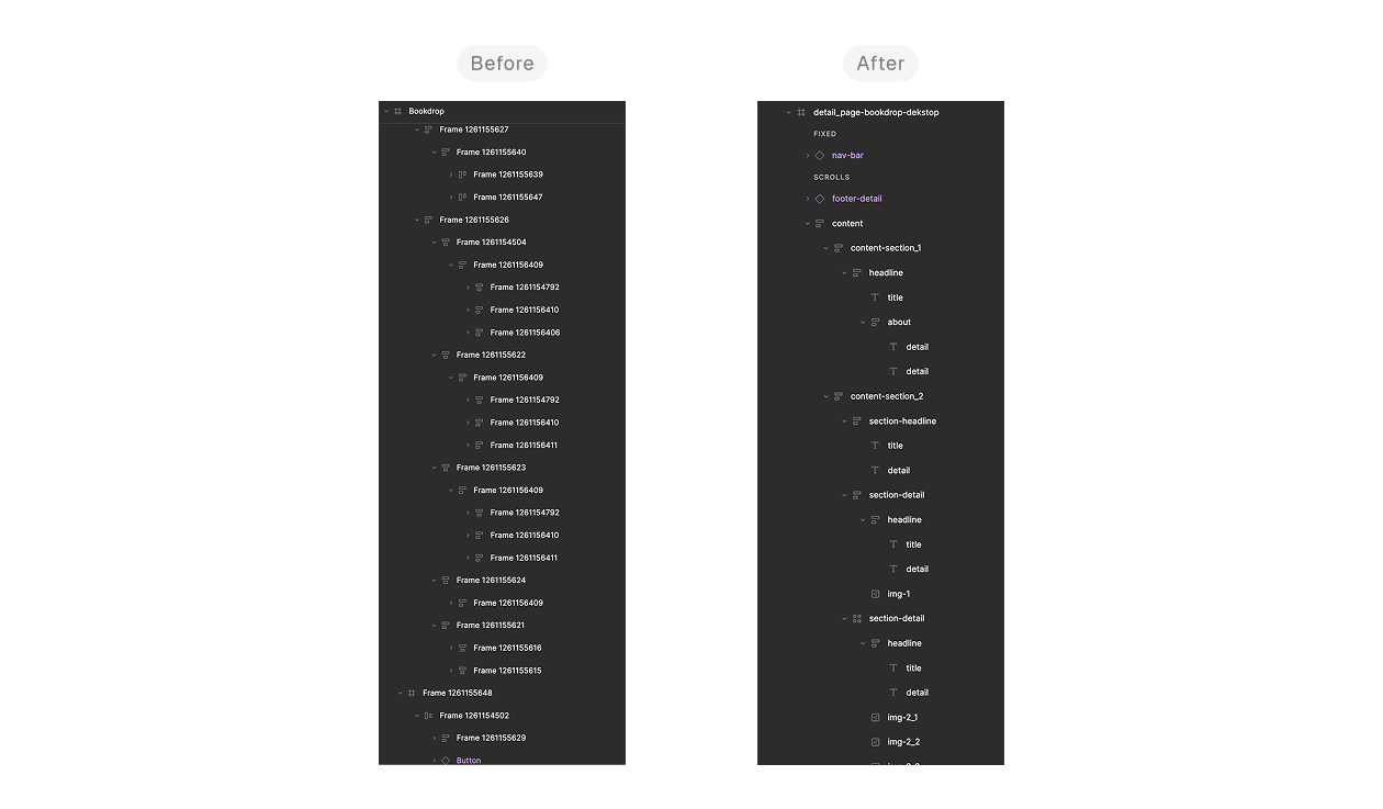 Figma layer panel before and after renaming layers with meaningful names