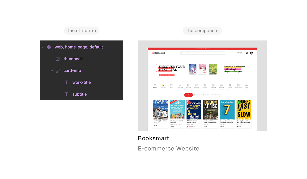 Comparison of a clean component layer structure next to its rendered work card