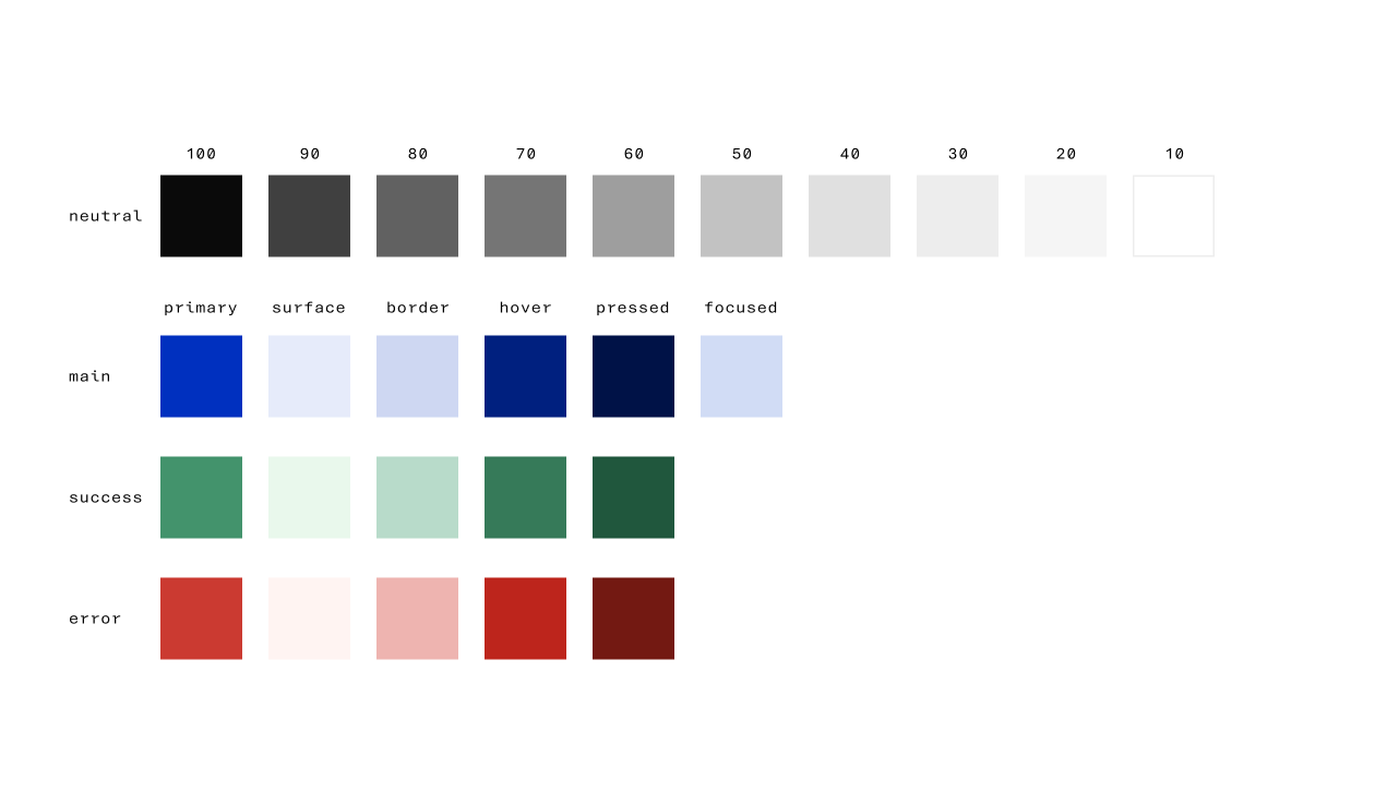 Full color token grid: neutral scale and semantic main, success, and error states