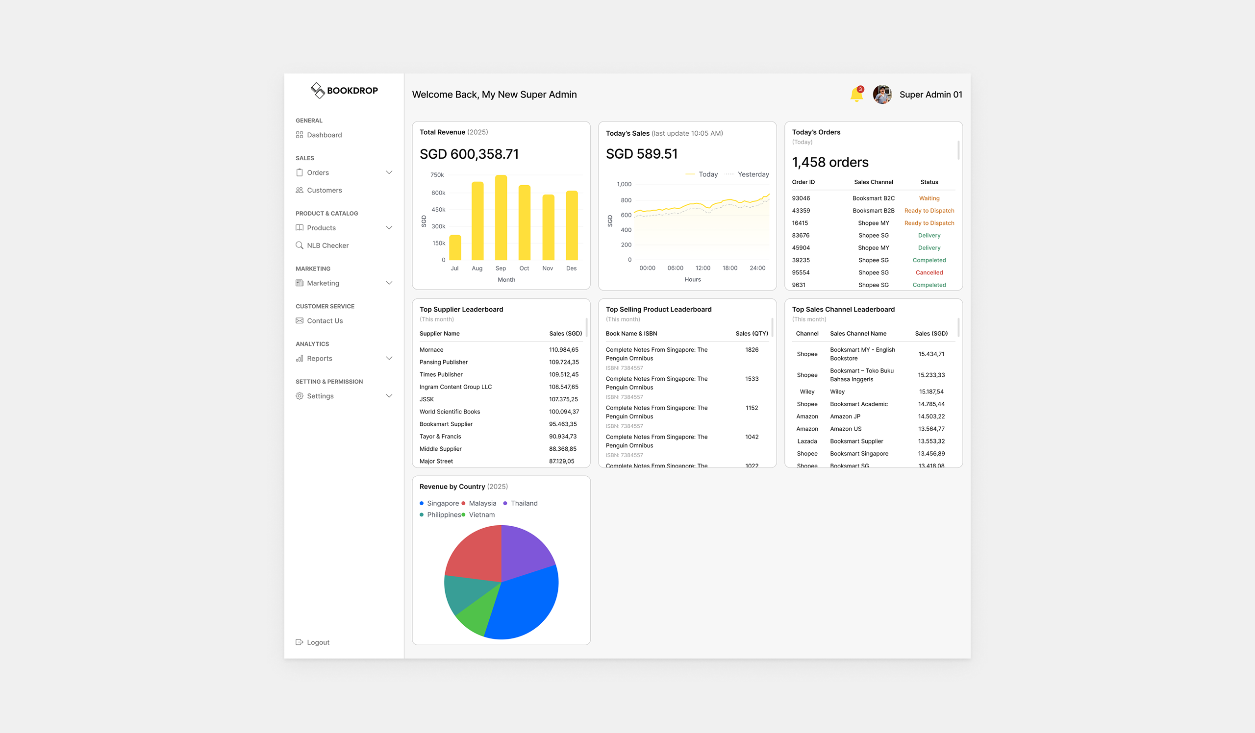 Bookdrop strategic performance leaderboards widget